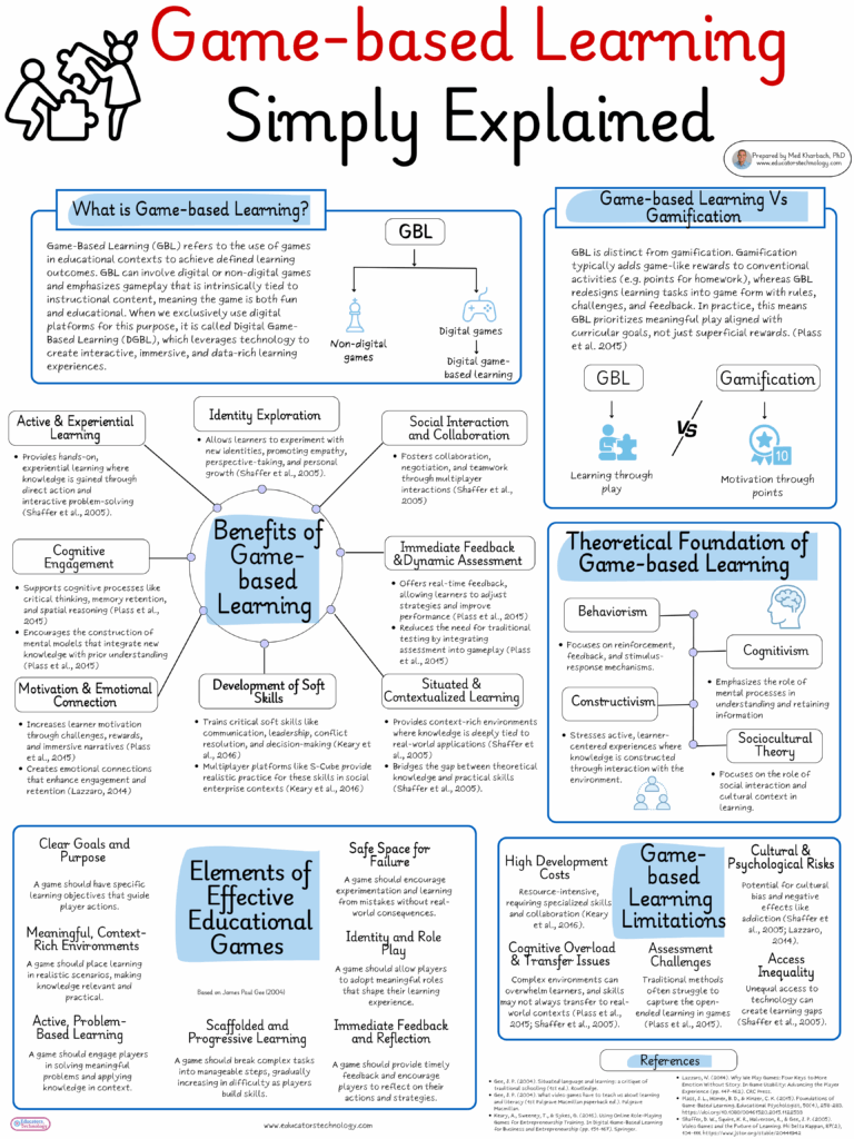 game-based learning